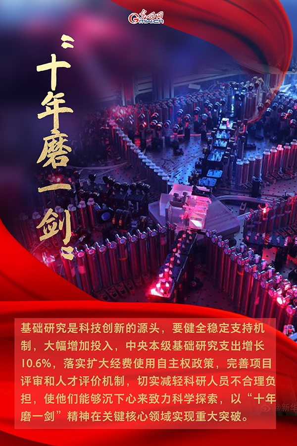 海報(bào)| 2021年政府工作報(bào)告，科技創(chuàng)新提到這些關(guān)鍵詞
