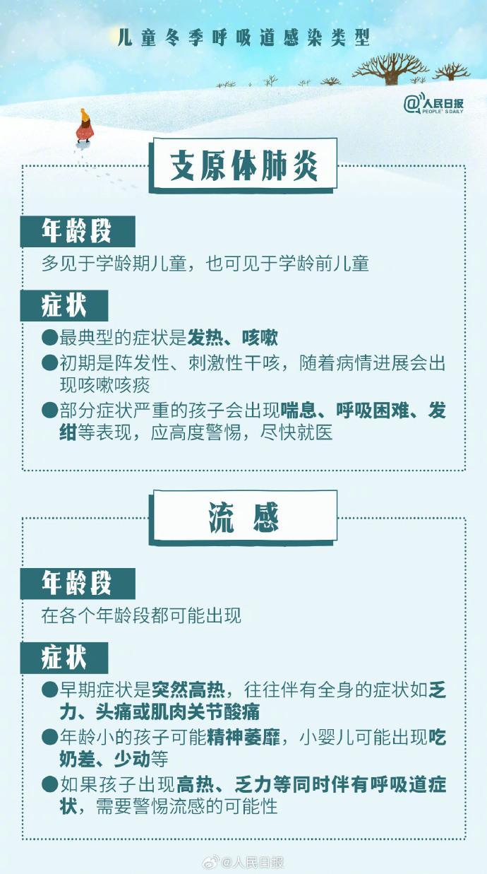 如何應(yīng)對(duì)兒童冬季呼吸道感染，9圖為你答疑解惑