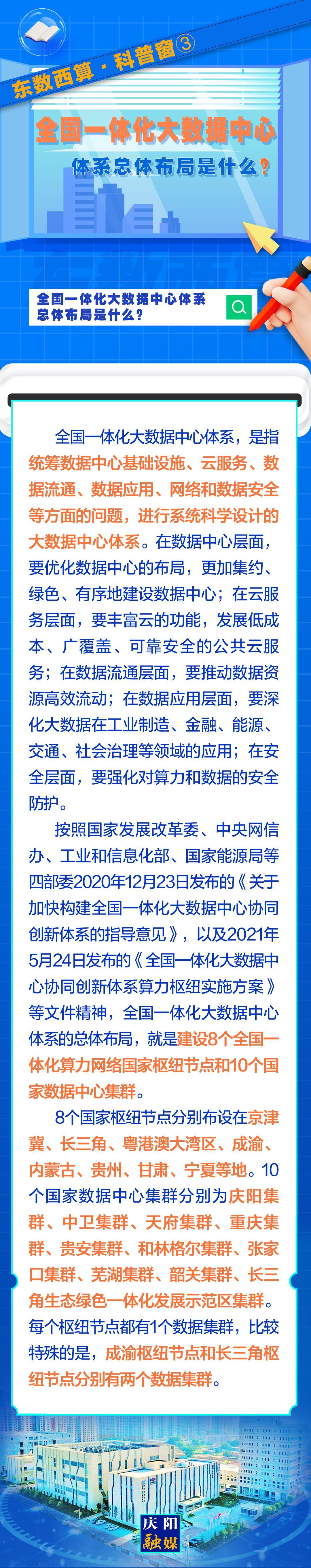 東數(shù)西算·科普窗?③｜全國一體化大數(shù)據(jù)中心體系總體布局是什么？