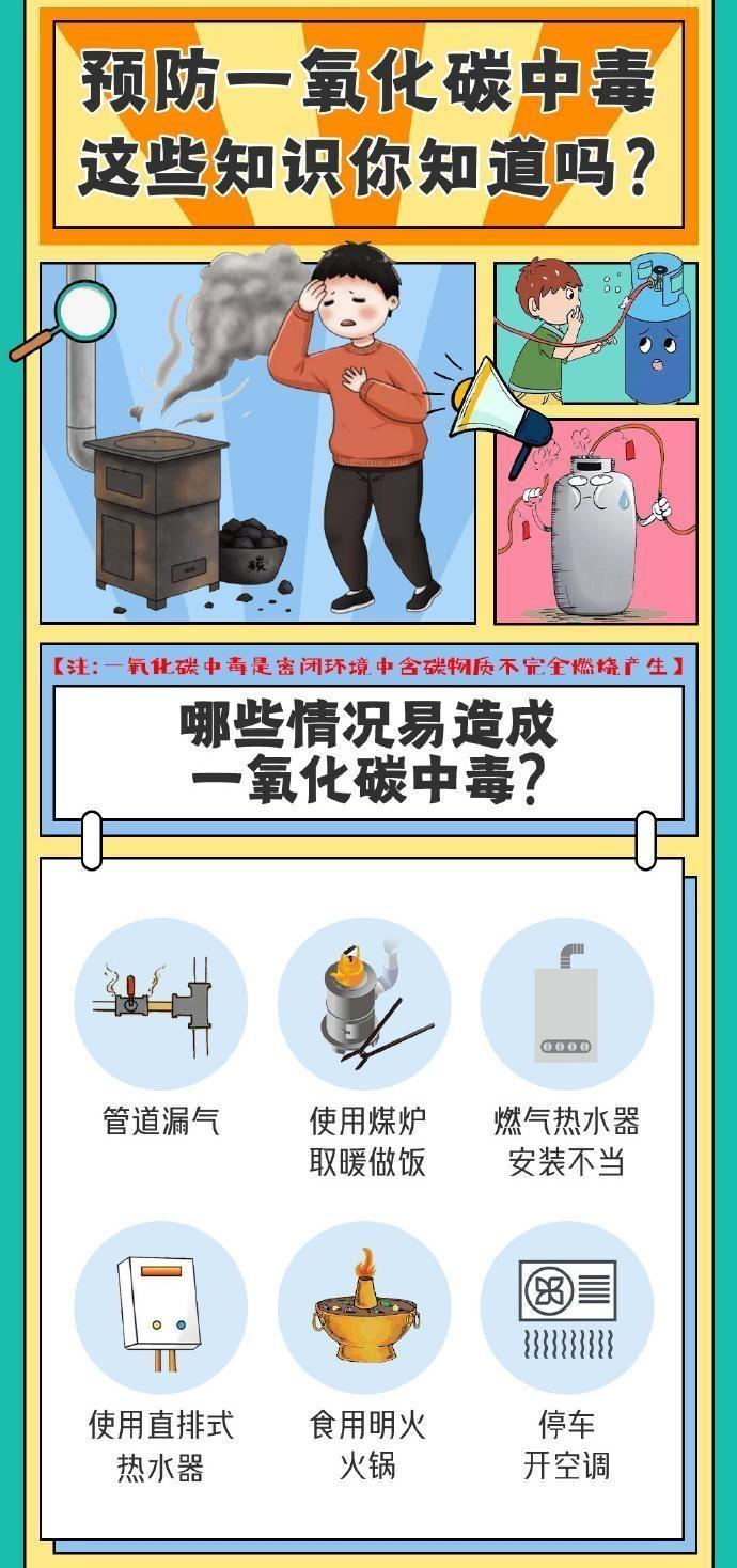 【海報】預(yù)防一氧化碳中毒，這些知識點請知曉！