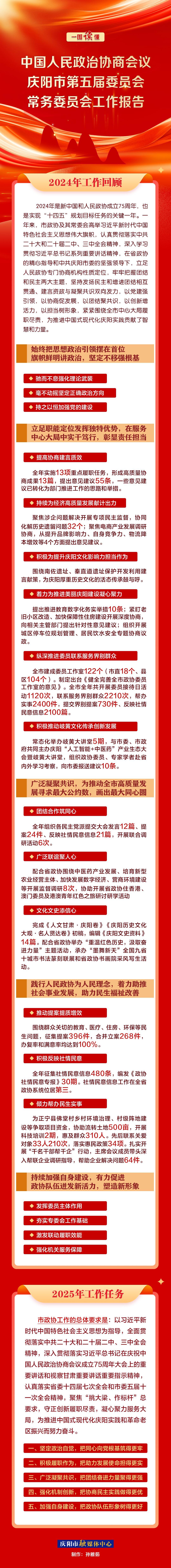 劃重點(diǎn)！政協(xié)慶陽(yáng)市第五屆委員會(huì)常務(wù)委員會(huì)工作報(bào)告一圖速覽