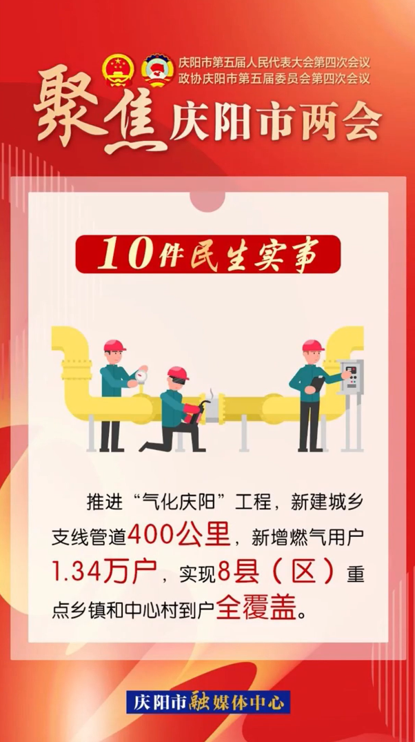 兩會V視(26)丨慶陽市2025年十件民生實事出爐