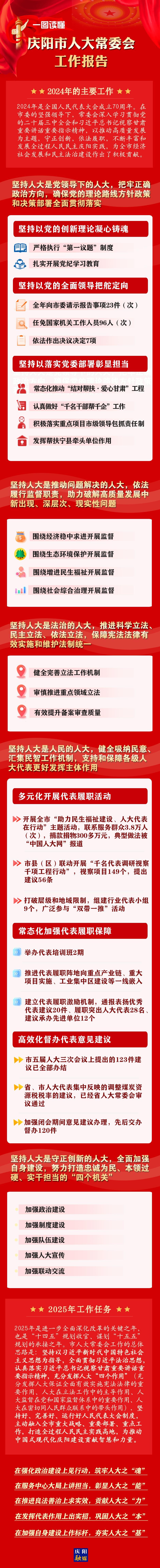 干貨滿滿！一圖讀懂慶陽市人大常委會工作報告