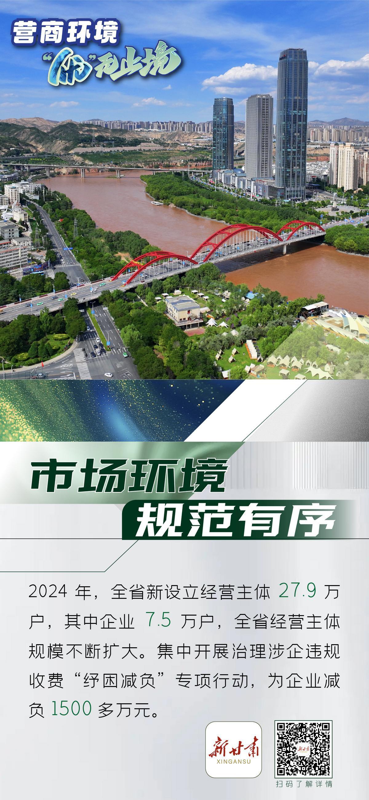 【微海報(bào)】營商環(huán)境“優(yōu)”無止境︱市場(chǎng)環(huán)境規(guī)范有序