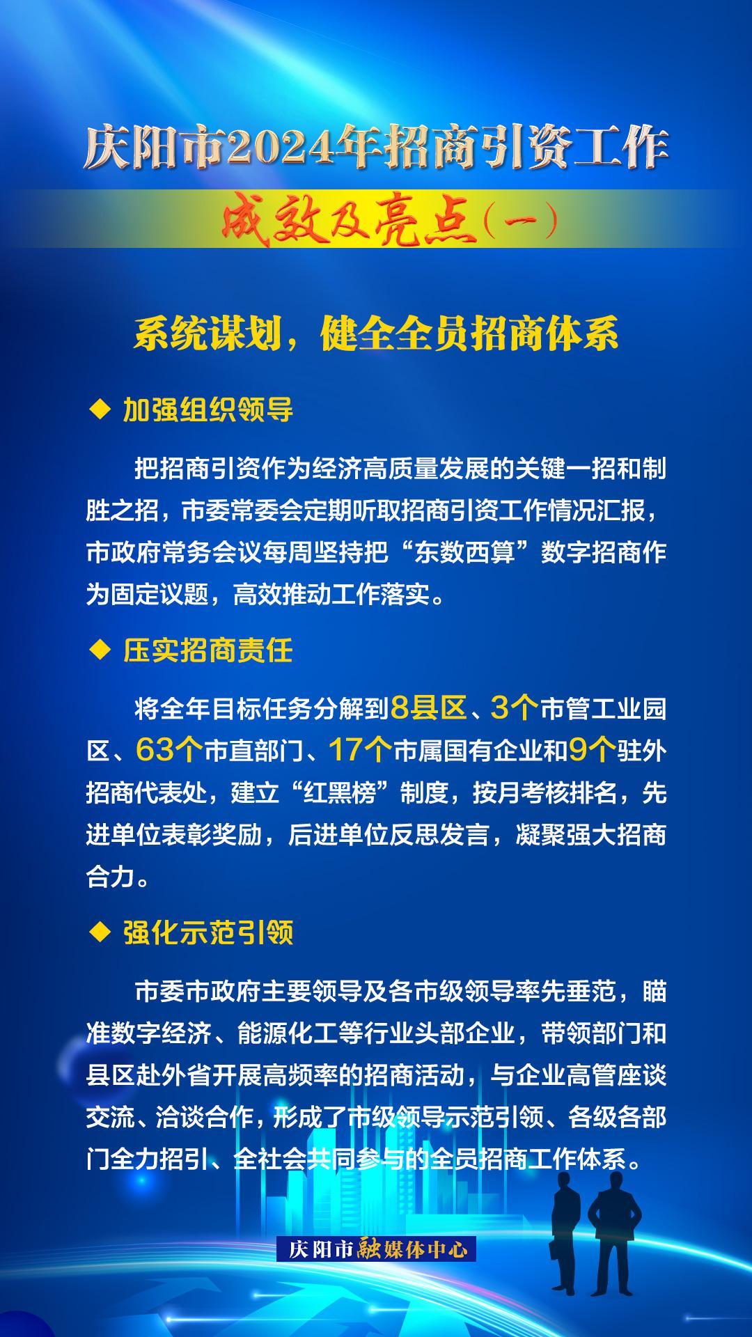 系統(tǒng)謀劃，健全全員招商體系——慶陽市2024年招商引資工作成效及亮點(diǎn)（一）