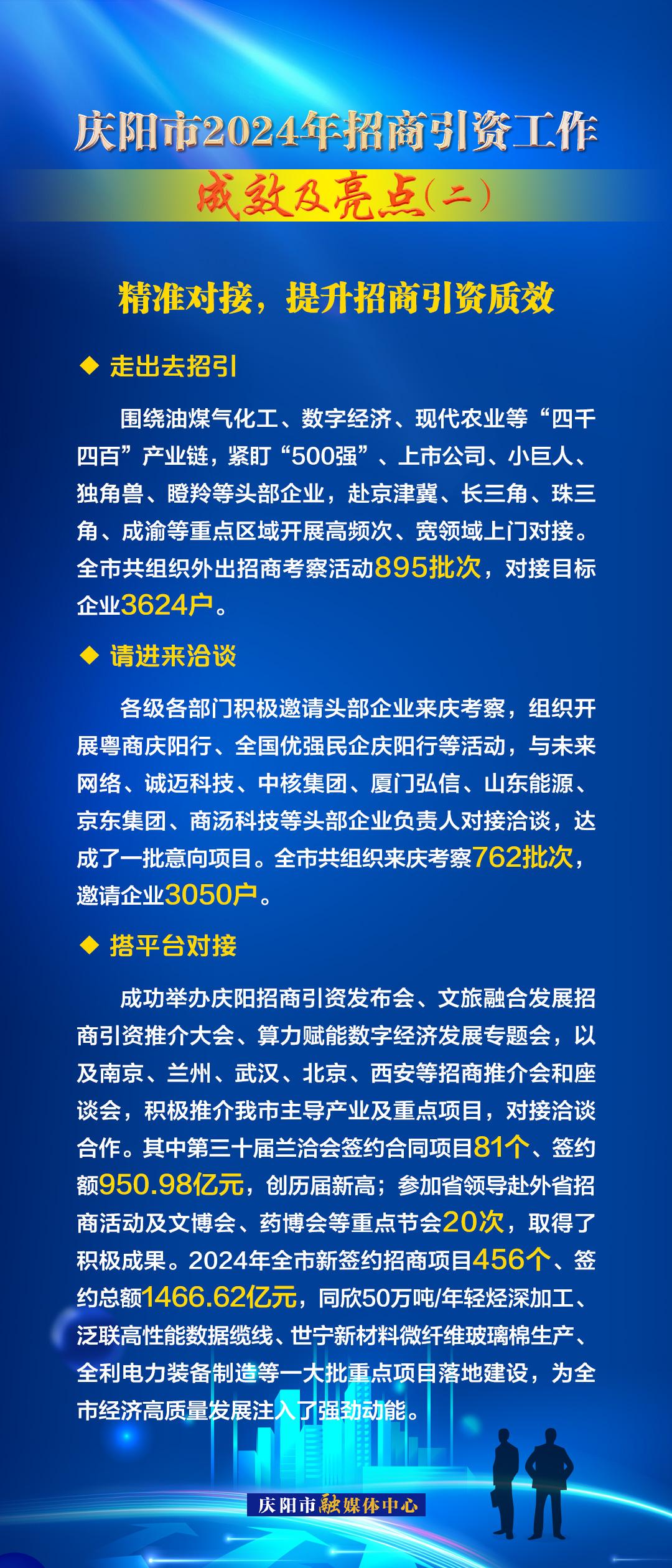 精準(zhǔn)對接，提升招商引資質(zhì)效——慶陽市2024年招商引資工作成效及亮點(diǎn)（二）