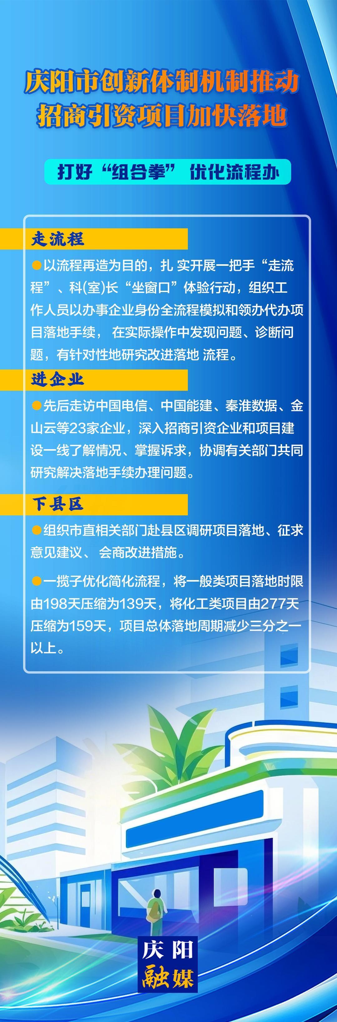 打好“組合拳”,優(yōu)化流程辦——慶陽市創(chuàng)新體制機(jī)制推動招商引資項(xiàng)目加快落地（二）