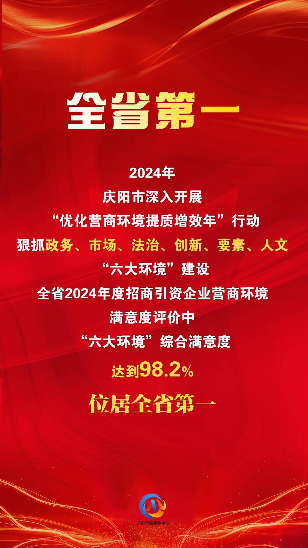 【微海報】“六大環(huán)境”綜合滿意度評價，慶陽位居全省第一！