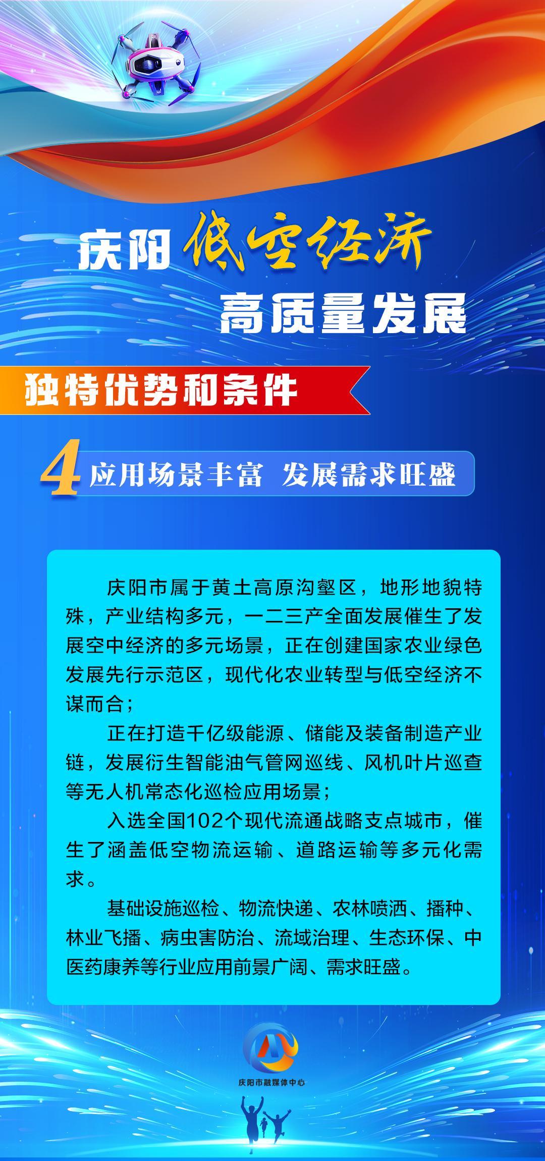 【慶陽低空經(jīng)濟高質(zhì)量發(fā)展】獨特優(yōu)勢和條件（4）：應用場景豐富 發(fā)展需求旺盛