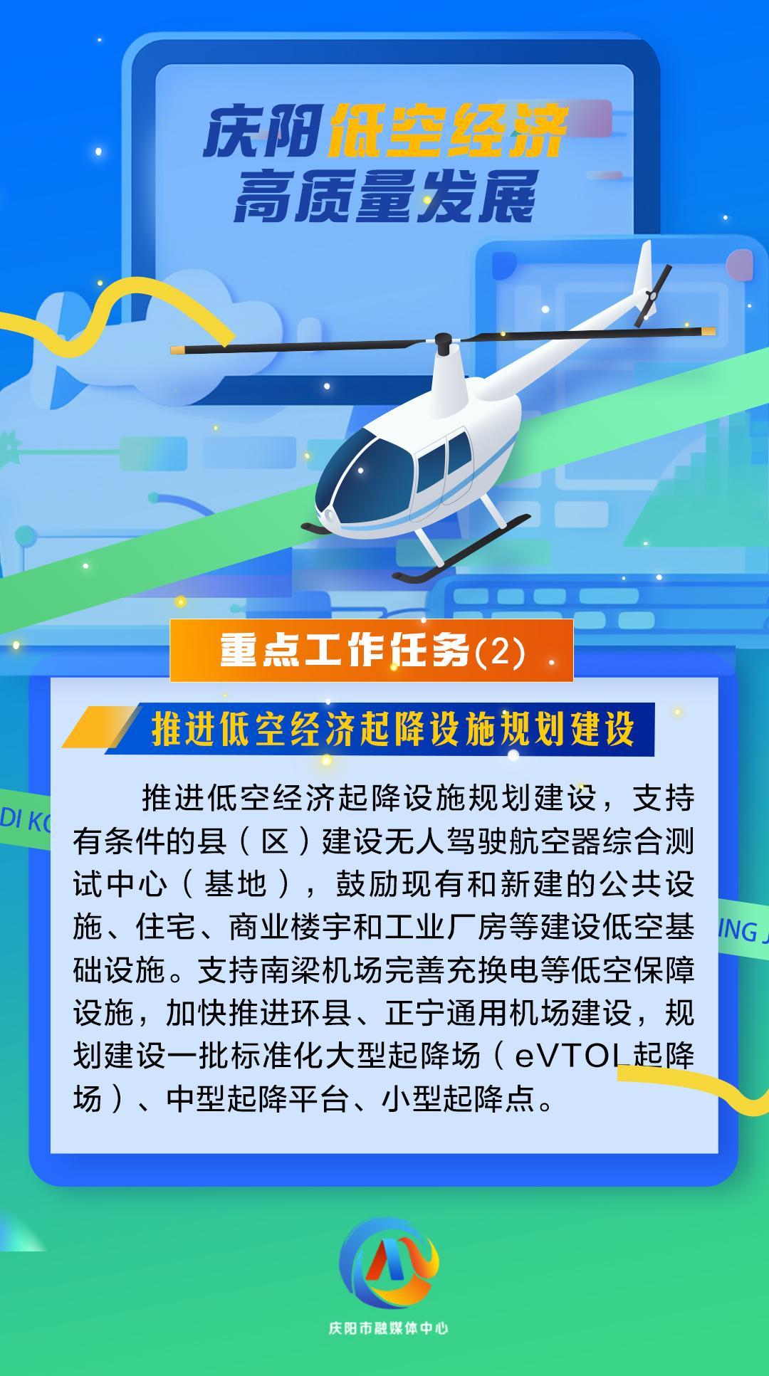 【微海報(bào)】慶陽(yáng)低空經(jīng)濟(jì)高質(zhì)量發(fā)展重點(diǎn)工作任務(wù)（2）推進(jìn)低空經(jīng)濟(jì)起降設(shè)施規(guī)劃建設(shè)