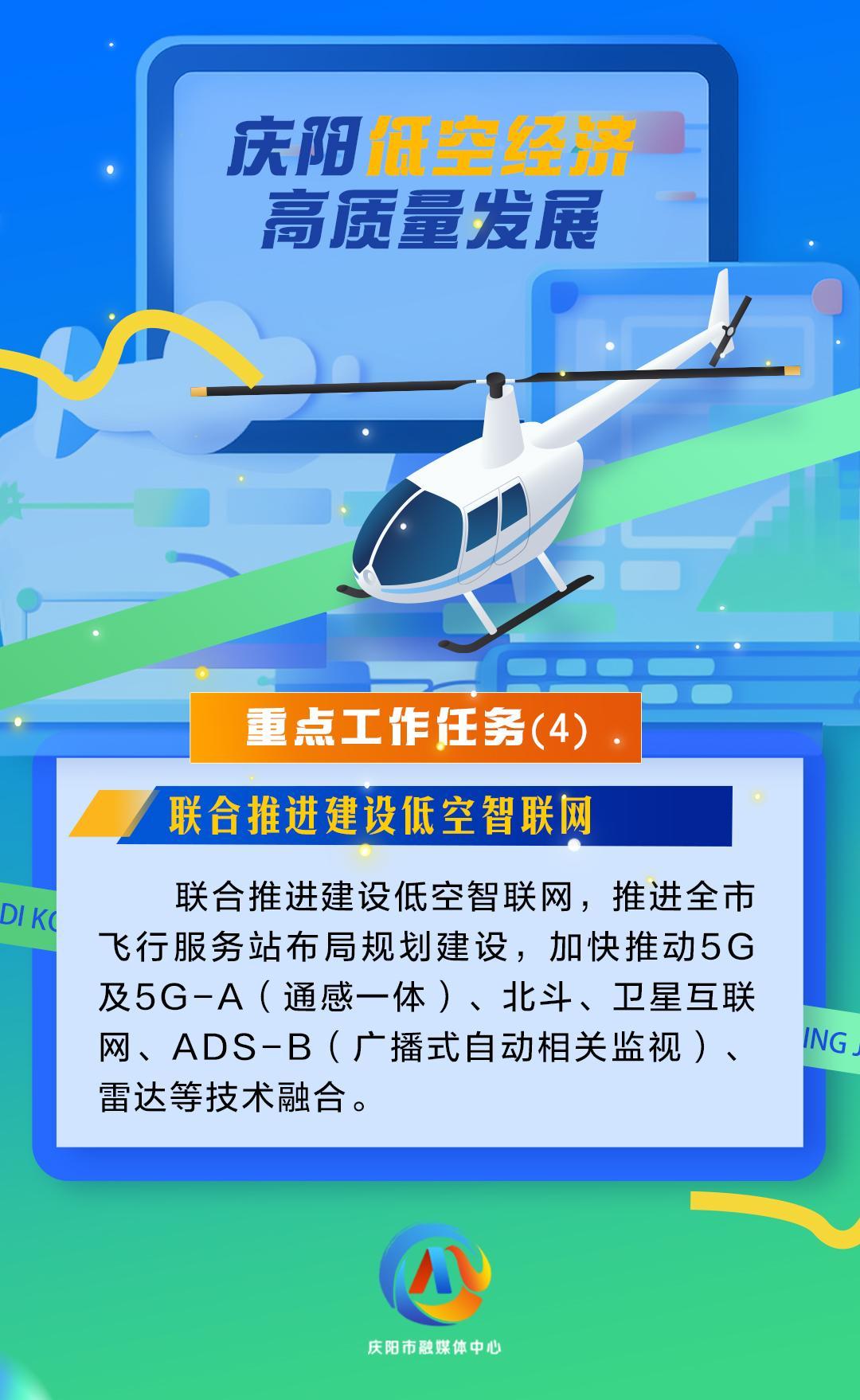 【微海報(bào)】慶陽(yáng)低空經(jīng)濟(jì)高質(zhì)量發(fā)展重點(diǎn)工作任務(wù)（4）聯(lián)合推進(jìn)建設(shè)低空智聯(lián)網(wǎng)