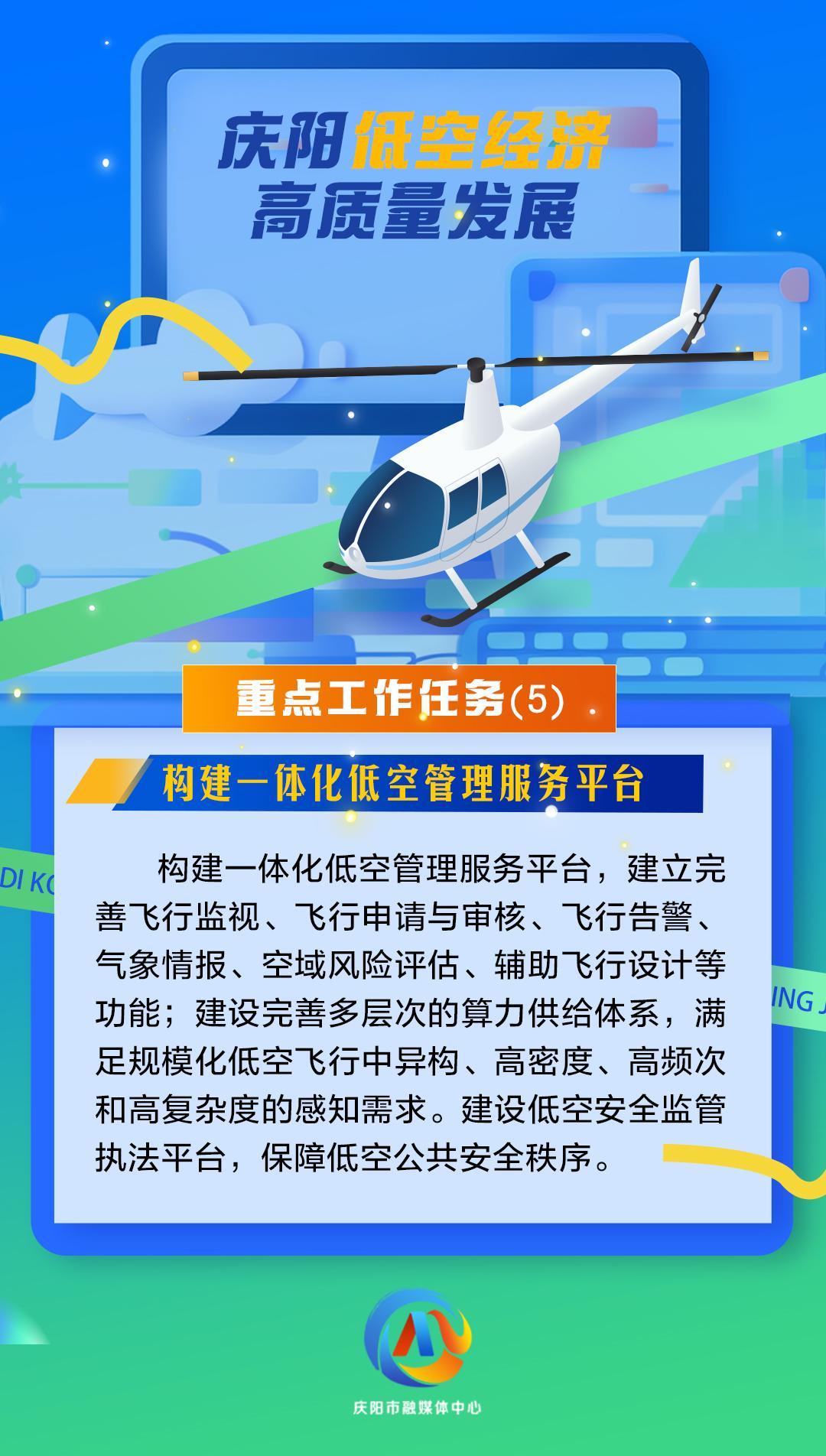 【微海報(bào)】慶陽(yáng)低空經(jīng)濟(jì)高質(zhì)量發(fā)展重點(diǎn)工作任務(wù)（5）構(gòu)建一體化低空管理服務(wù)平臺(tái)