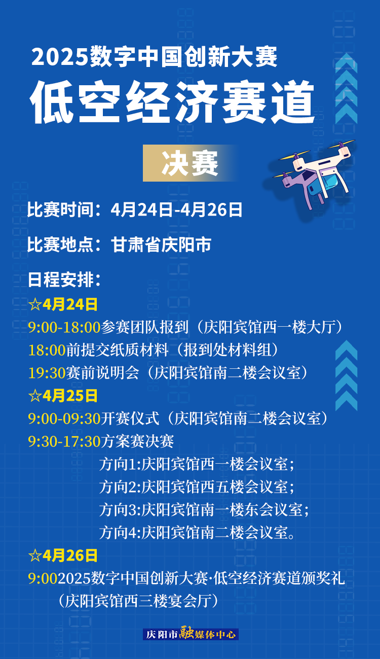 【微海報(bào)】2025數(shù)字中國(guó)創(chuàng)新大賽低空經(jīng)濟(jì)賽道場(chǎng)景賽賽事安排——決賽