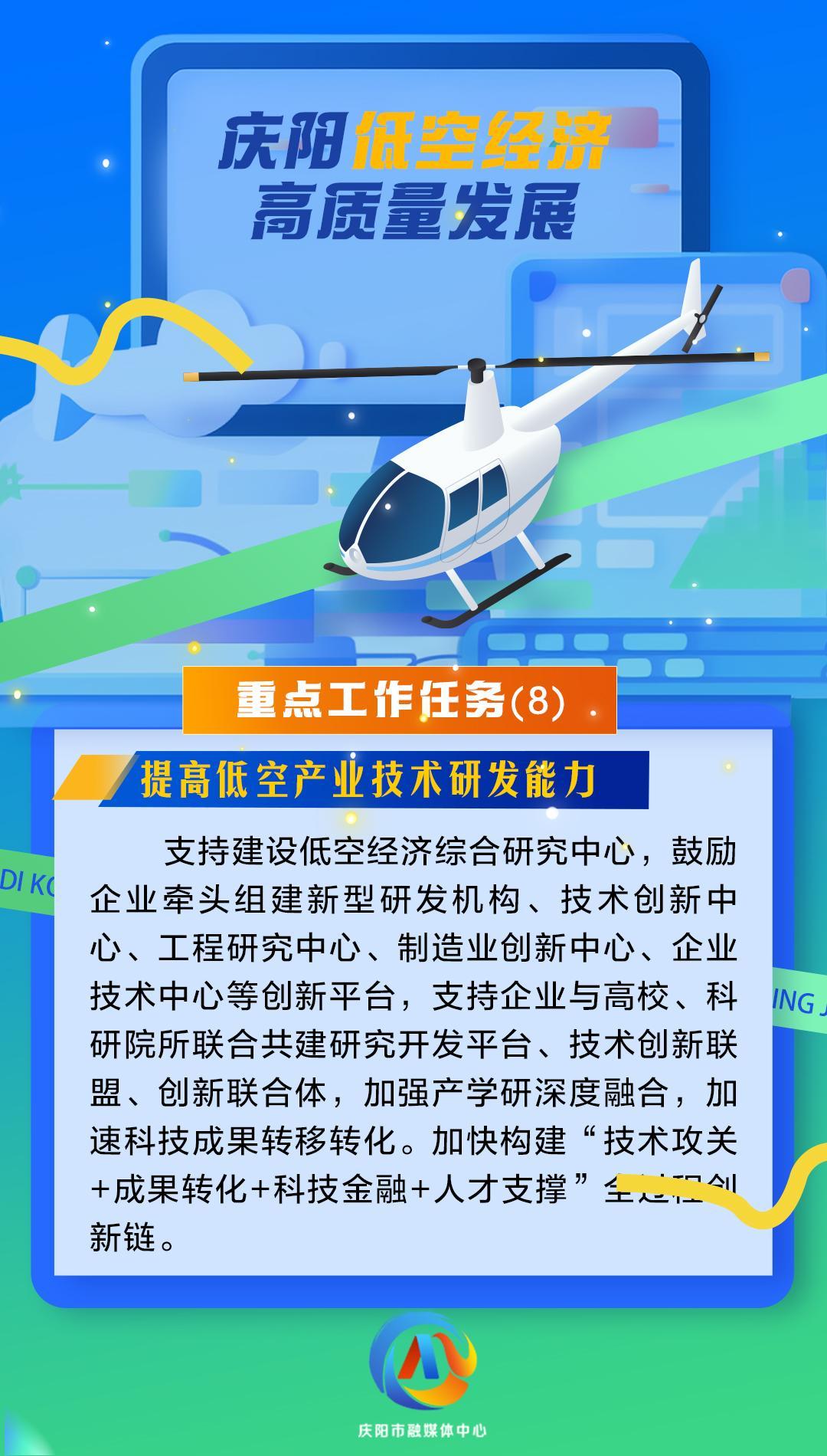 【微海報(bào)】慶陽(yáng)低空經(jīng)濟(jì)高質(zhì)量發(fā)展重點(diǎn)工作任務(wù)（8）提高低空產(chǎn)業(yè)技術(shù)研發(fā)能力