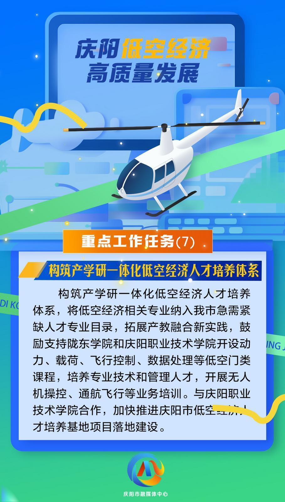 【微海報】慶陽低空經(jīng)濟高質(zhì)量發(fā)展重點工作任務(wù)（7）構(gòu)筑產(chǎn)學研一體化低空經(jīng)濟人才培養(yǎng)體系
