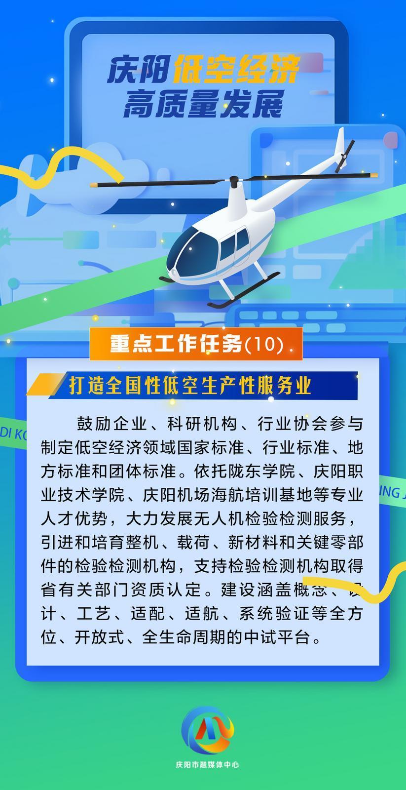 【微海報(bào)】慶陽(yáng)低空經(jīng)濟(jì)高質(zhì)量發(fā)展重點(diǎn)工作任務(wù)（10）打造全國(guó)性低空生產(chǎn)性服務(wù)業(yè)