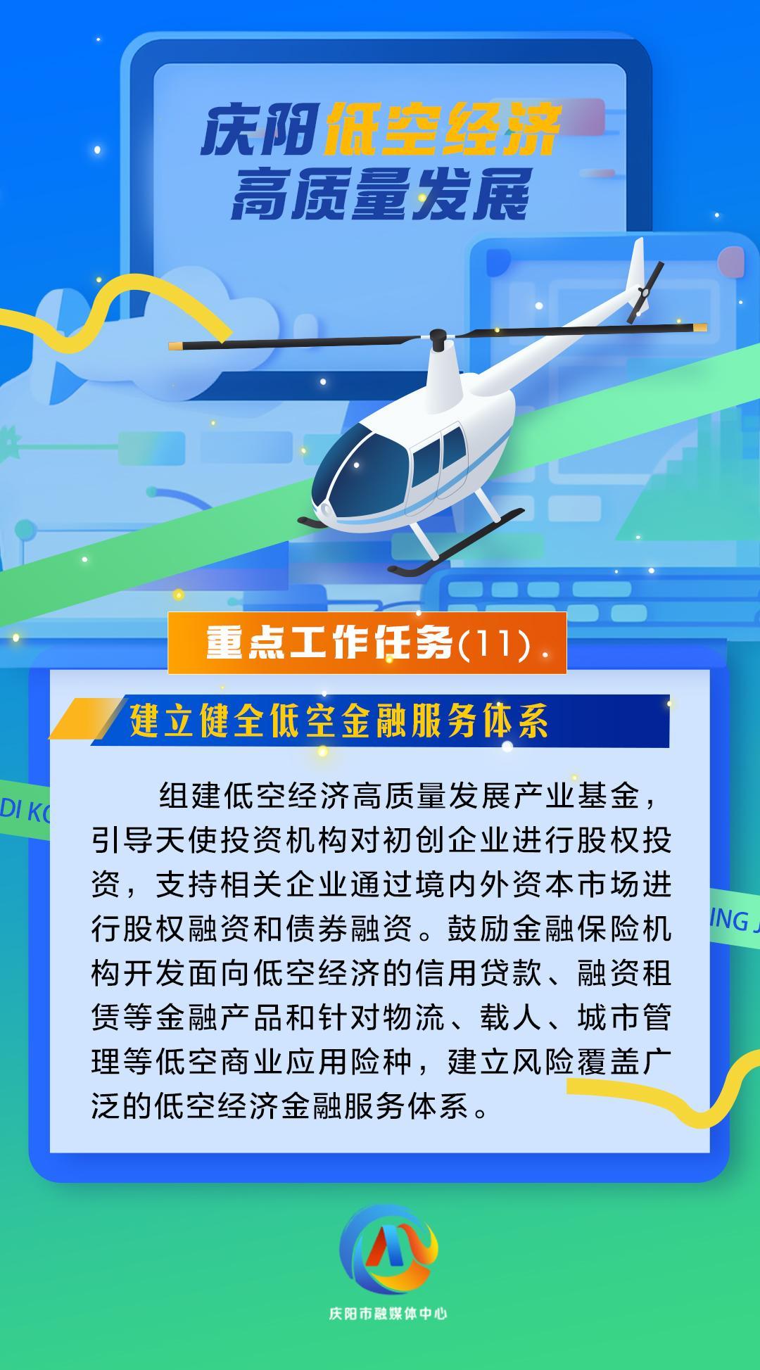 【微海報(bào)】慶陽(yáng)低空經(jīng)濟(jì)高質(zhì)量發(fā)展重點(diǎn)工作任務(wù)（11）建立健全低空金融服務(wù)體系